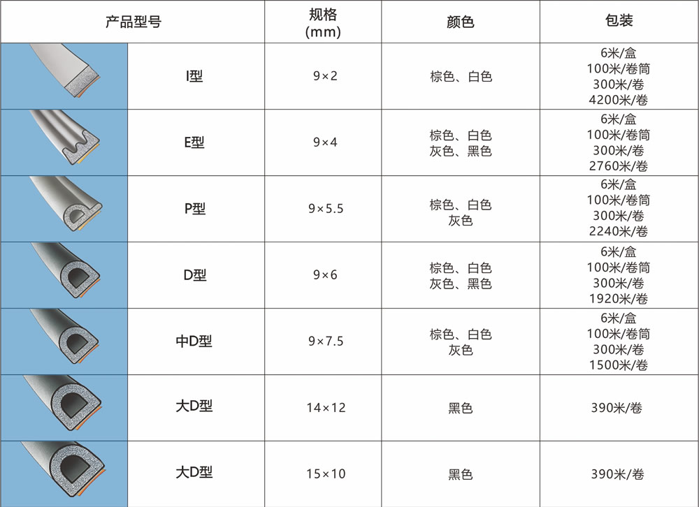 規(guī)格及包裝.jpg 規(guī)格及包裝.jpg